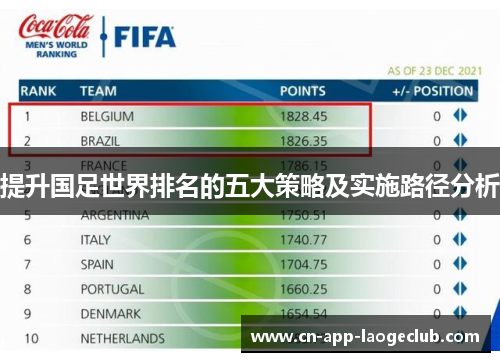 提升国足世界排名的五大策略及实施路径分析