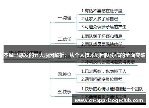 本泽马爆发的五大原因解析：从个人技术到团队协作的全面突破