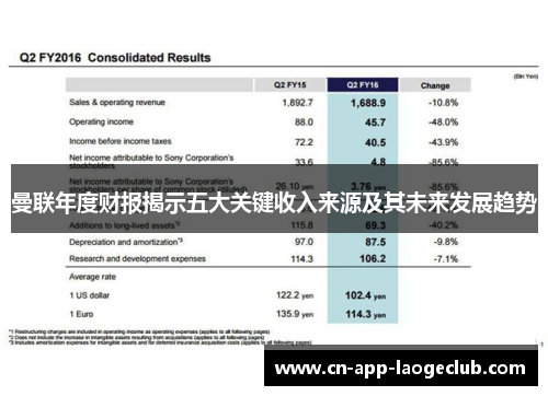 曼联年度财报揭示五大关键收入来源及其未来发展趋势