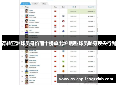 德转亚洲球员身价前十榜单出炉 哪些球员跻身顶尖行列