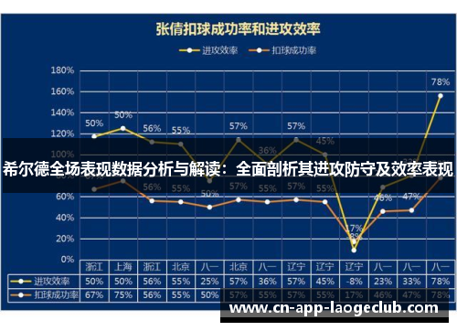希尔德全场表现数据分析与解读：全面剖析其进攻防守及效率表现