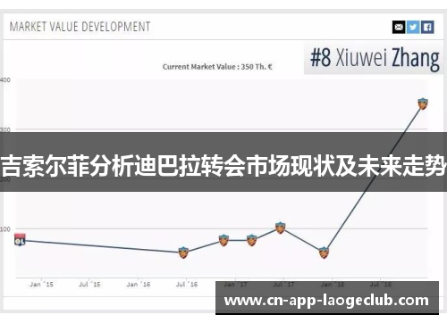 吉索尔菲分析迪巴拉转会市场现状及未来走势