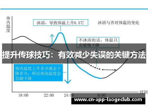 提升传球技巧：有效减少失误的关键方法