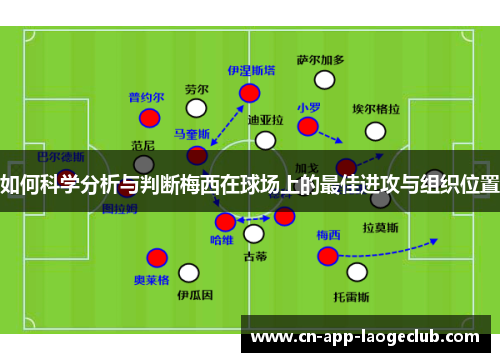如何科学分析与判断梅西在球场上的最佳进攻与组织位置