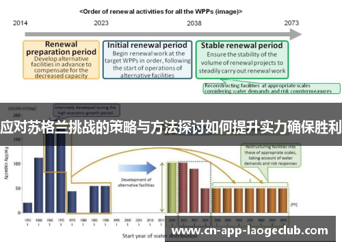 应对苏格兰挑战的策略与方法探讨如何提升实力确保胜利