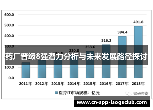 药厂晋级8强潜力分析与未来发展路径探讨
