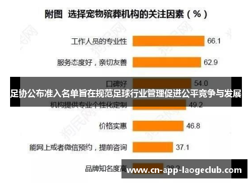 足协公布准入名单旨在规范足球行业管理促进公平竞争与发展