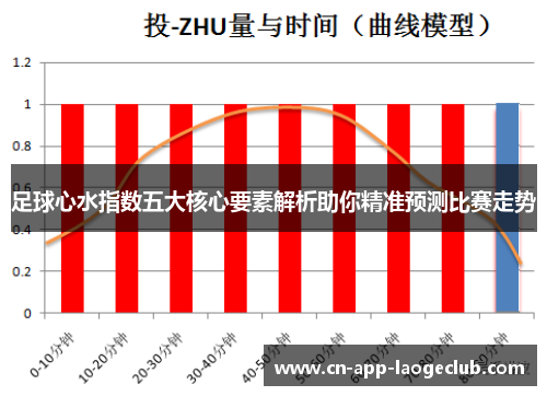 足球心水指数五大核心要素解析助你精准预测比赛走势