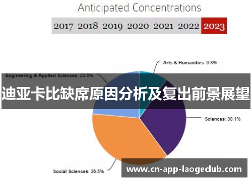 迪亚卡比缺席原因分析及复出前景展望