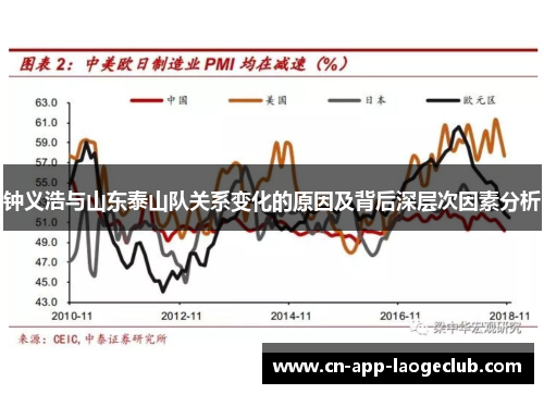 钟义浩与山东泰山队关系变化的原因及背后深层次因素分析