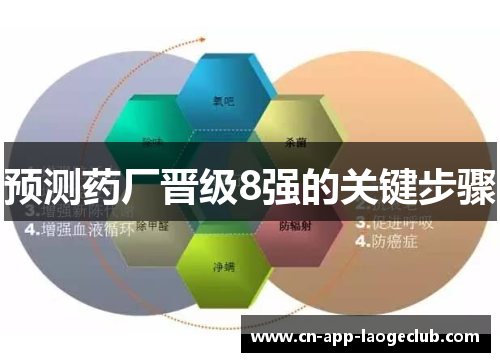 预测药厂晋级8强的关键步骤