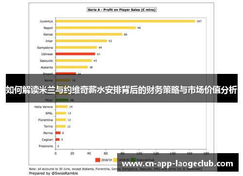 如何解读米兰与约维奇薪水安排背后的财务策略与市场价值分析
