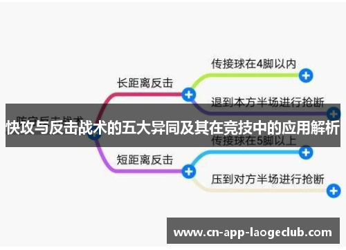 快攻与反击战术的五大异同及其在竞技中的应用解析 快攻与反击战术的五大异同及其在竞技中的应用解析
