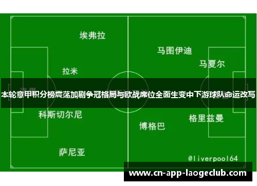 本轮意甲积分榜震荡加剧争冠格局与欧战席位全面生变中下游球队命运改写