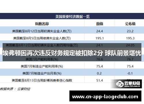 埃弗顿因再次违反财务规定被扣除2分 球队前景堪忧
